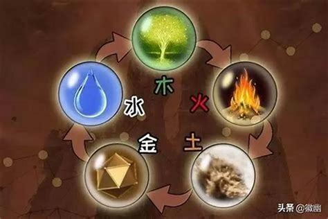 金旺缺水|【金命缺水】金命之人缺水！五行金旺如何補水？化解方法大公。